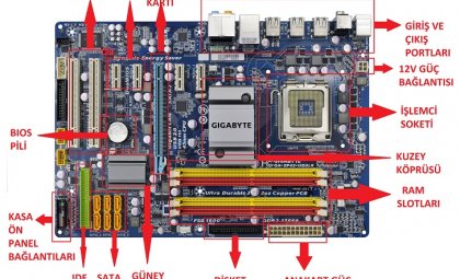 PC ANAKAR (BOARD)